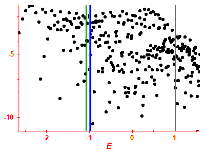 Strength function log